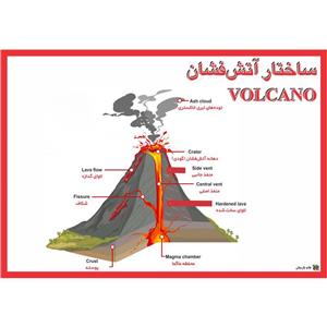پوستر چاپ پارسیان طرح ساختار آتش فشان 