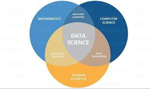 picture Skillshare Data Science and Machine Learning Prerequisite Mathematics