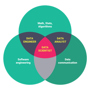 picture Skillshare Data Science and Machine Learning Prerequisite Mathematics